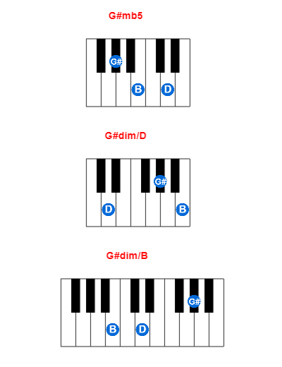 G#mb5 piano chord charts/diagrams and inversions