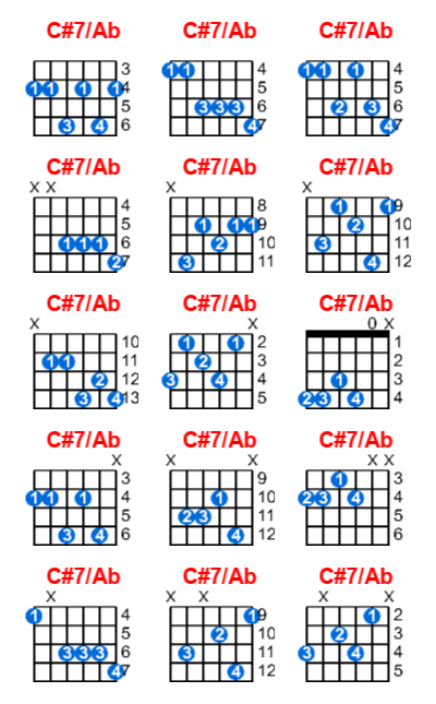 C#7/Ab guitar chord charts/diagrams with finger positions and variations