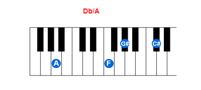 Db/A piano chord charts/diagrams and inversions
