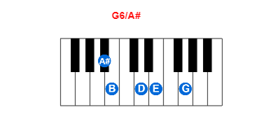 G6/A# piano chord charts/diagrams and inversions