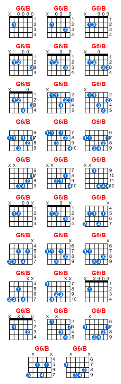 G6/B guitar chord charts/diagrams with finger positions and variations
