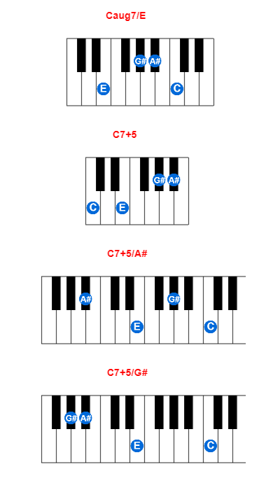 Caug7/E piano chord charts/diagrams and inversions
