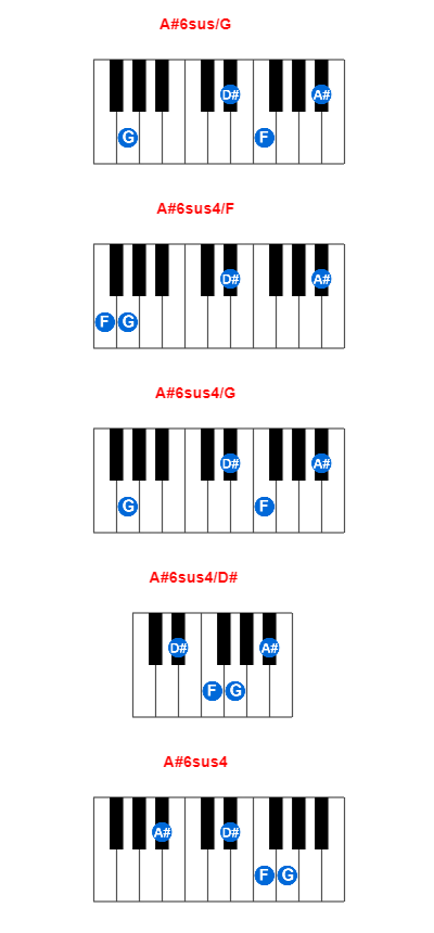 A#6sus/G piano chord charts/diagrams and inversions