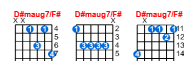 D#maug7/F# guitar chord charts/diagrams with finger positions and variations