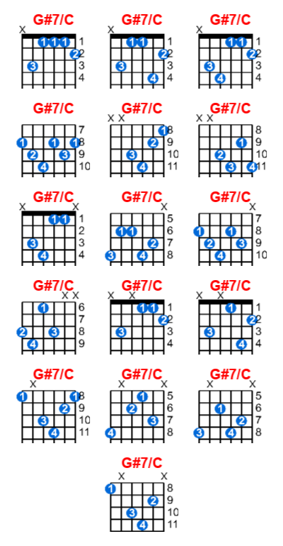G#7/C guitar chord charts/diagrams with finger positions and variations