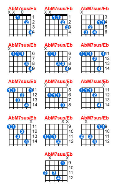 AbM7sus/Eb guitar chord - Meta-chords