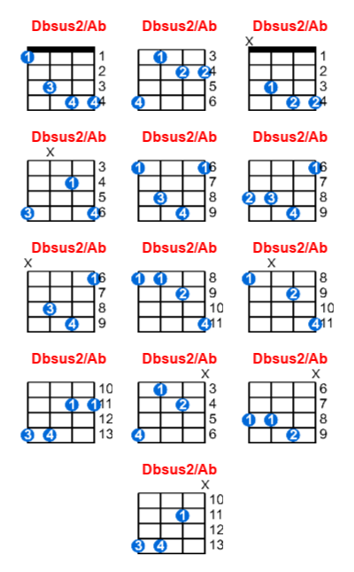 Dbsus2/Ab ukulele chord charts/diagrams with finger positions and variations