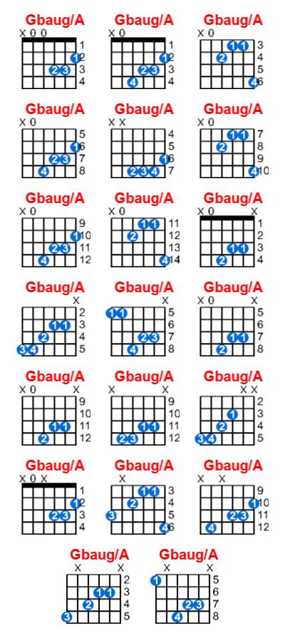 Gbaug/A guitar chord charts/diagrams with finger positions and variations