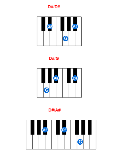 D#/D# piano chord charts/diagrams and inversions