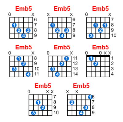 Emb5 guitar chord charts/diagrams with finger positions and variations