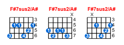 F#7sus2/A# guitar chord charts/diagrams with finger positions and variations