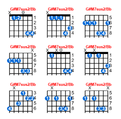 G#M7sus2/Bb guitar chord charts/diagrams with finger positions and variations
