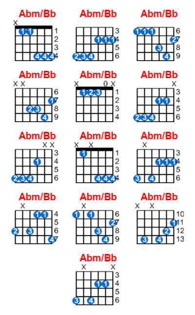 Abm/Bb guitar chord charts/diagrams with finger positions and variations
