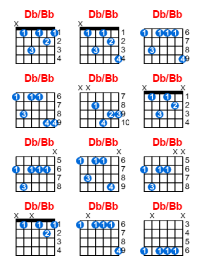 Db/Bb guitar chord charts/diagrams with finger positions and variations