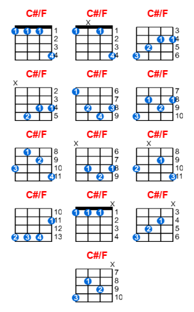 C#/F ukulele chord charts/diagrams with finger positions and variations