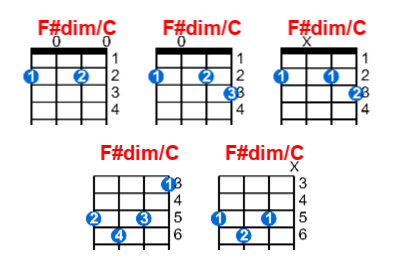 F#dim/C ukulele chord charts/diagrams with finger positions and variations