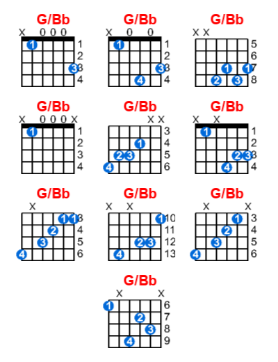 G/Bb guitar chord charts/diagrams with finger positions and variations