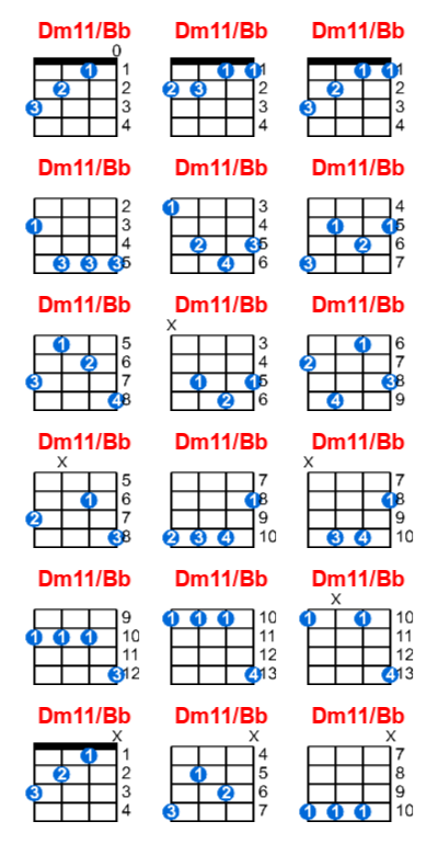 Dm11/Bb ukulele chord charts/diagrams with finger positions and variations