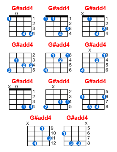 G#add4 ukulele chord charts/diagrams with finger positions and variations