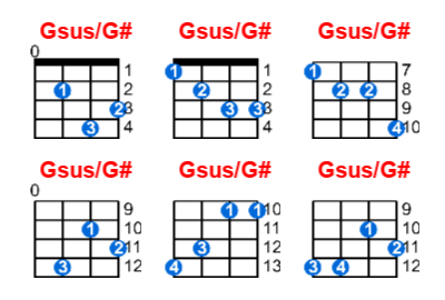 Gsus/G# ukulele chord charts/diagrams with finger positions and variations