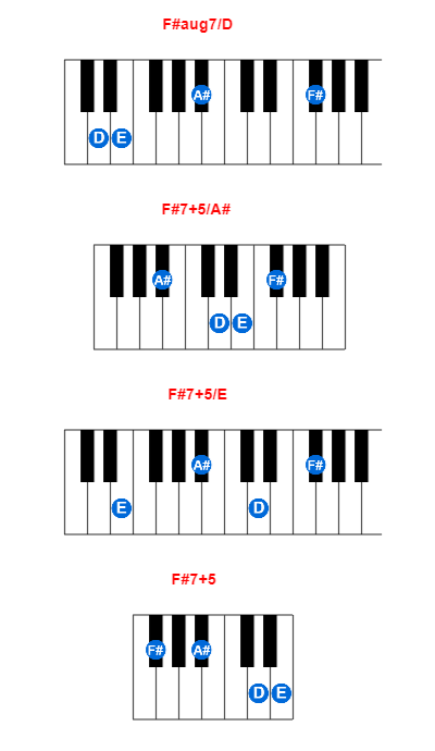 F Aug7 D Piano Chord Meta Chords