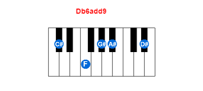 Db6add9 piano chord charts/diagrams and inversions