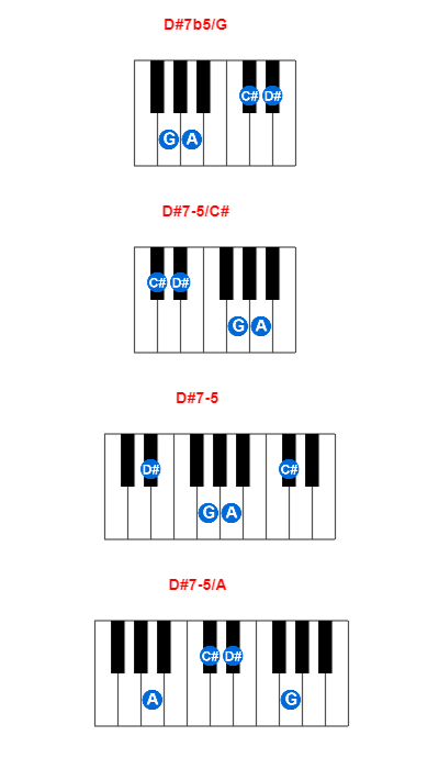 D#7b5/G piano chord charts/diagrams and inversions