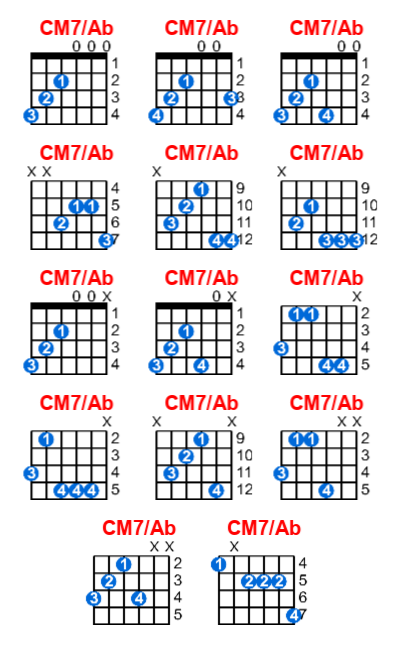 CM7/Ab guitar chord charts/diagrams with finger positions and variations