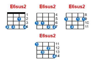 E6sus2 ukulele chord charts/diagrams with finger positions and variations