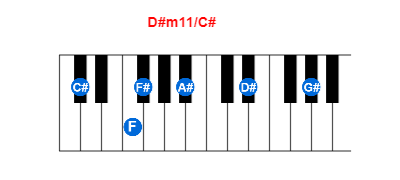 D#m11/C# piano chord charts/diagrams and inversions