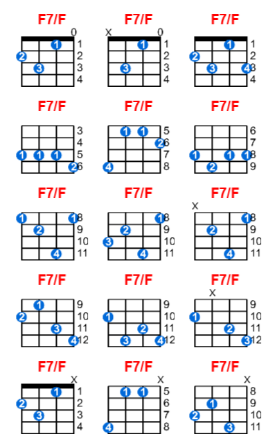 F7/F ukulele chord charts/diagrams with finger positions and variations