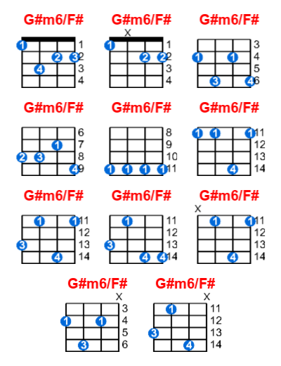 G#m6/F# ukulele chord charts/diagrams with finger positions and variations