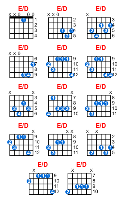 E/D guitar chord charts/diagrams with finger positions and variations