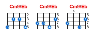 Cm9/Eb ukulele chord charts/diagrams with finger positions and variations