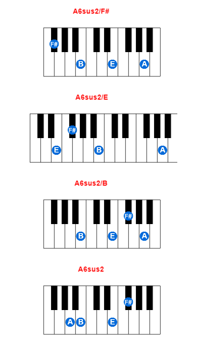 A6sus2/F# piano chord charts/diagrams and inversions