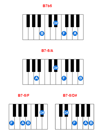 B7b5 piano chord charts/diagrams and inversions