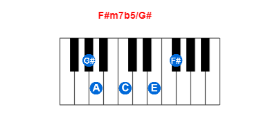 F#m7b5/G# piano chord charts/diagrams and inversions