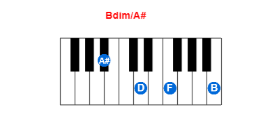 Bdim/A# piano chord charts/diagrams and inversions