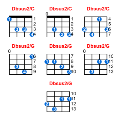 Dbsus2/G ukulele chord charts/diagrams with finger positions and variations