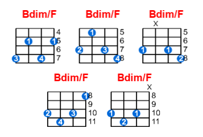 Bdim/F ukulele chord charts/diagrams with finger positions and variations