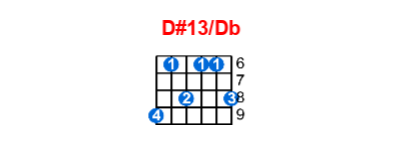 D#13/Db guitar chord charts/diagrams with finger positions and variations