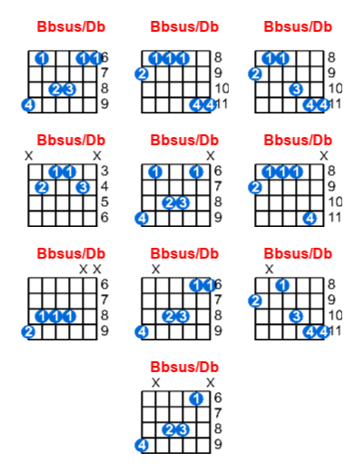 Bbsus/Db guitar chord charts/diagrams with finger positions and variations