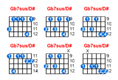 Gb7sus/D# guitar chord charts/diagrams with finger positions and variations