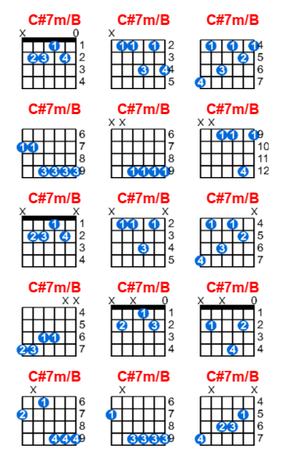 C#7m/B guitar chord charts/diagrams with finger positions and variations
