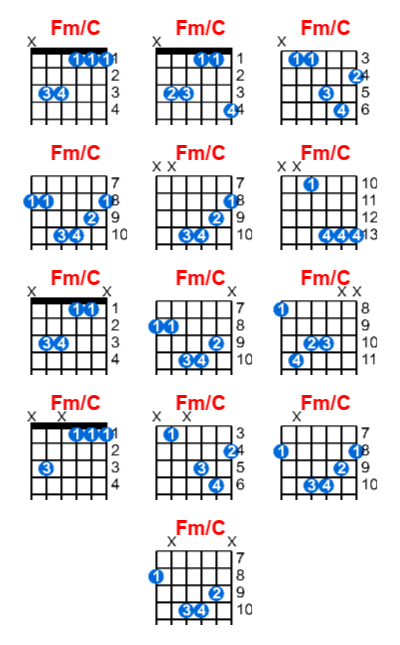 Fm/C guitar chord charts/diagrams with finger positions and variations