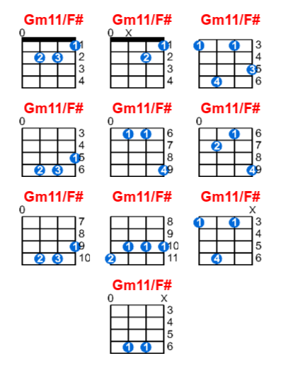 Gm11/F# ukulele chord charts/diagrams with finger positions and variations
