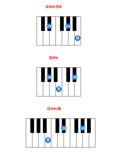 G#m/D# piano chord charts/diagrams and inversions