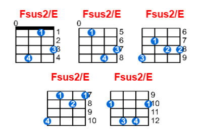 Fsus2/E ukulele chord charts/diagrams with finger positions and variations
