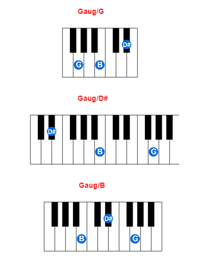 Gaug/G piano chord charts/diagrams and inversions