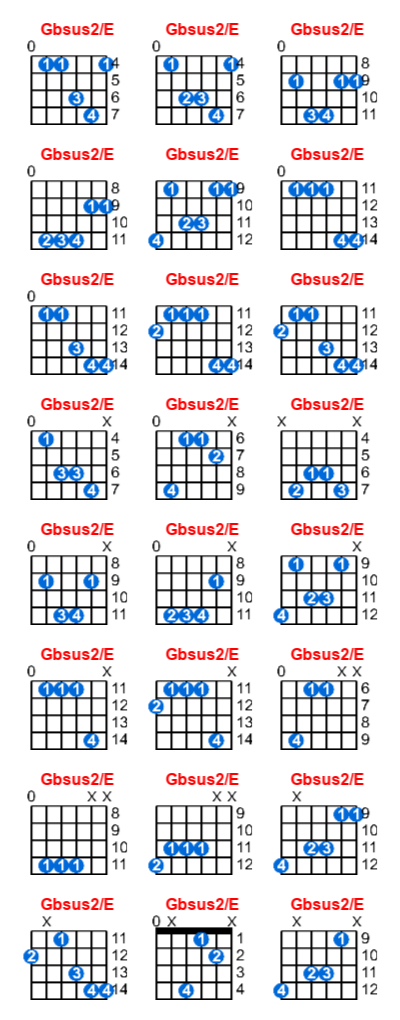 Gbsus2/E guitar chord charts/diagrams with finger positions and variations